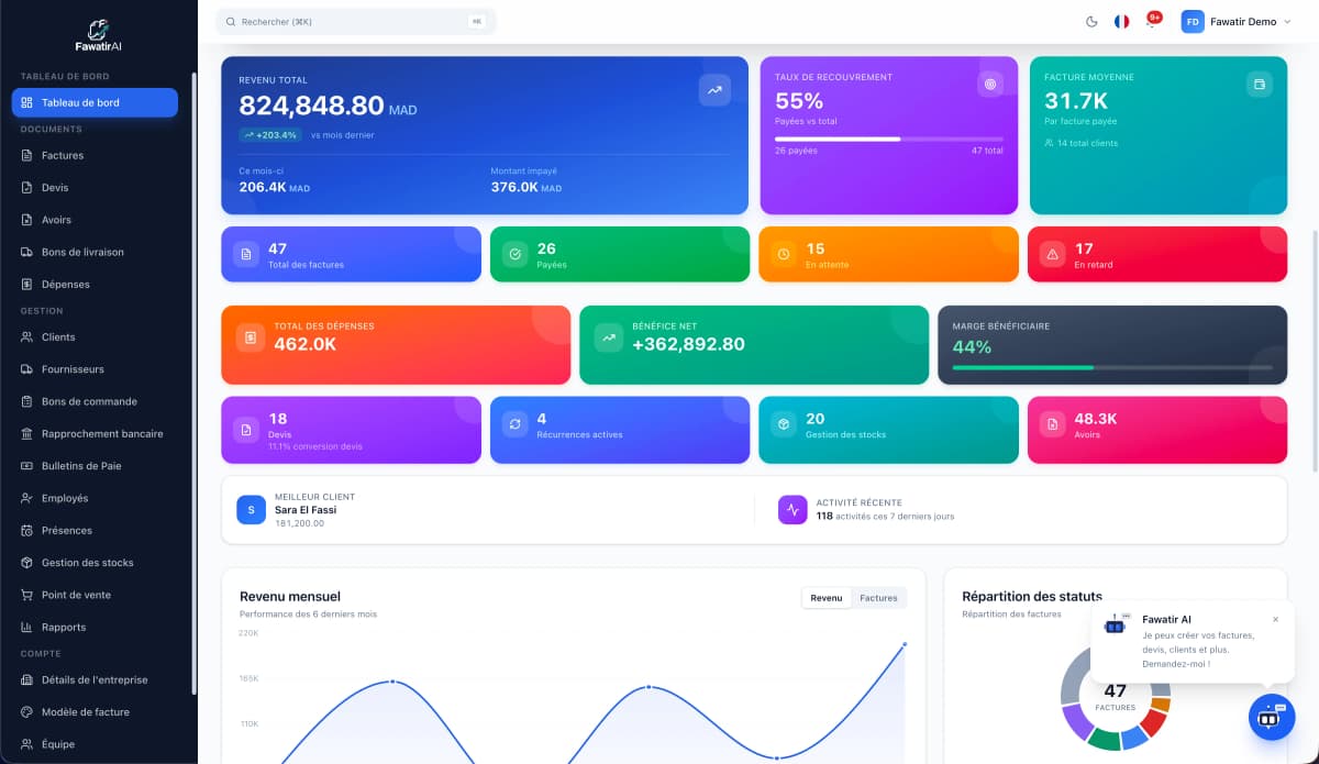 Tableau de bord Fawatir AI - Gestion des factures, clients et revenus avec IA